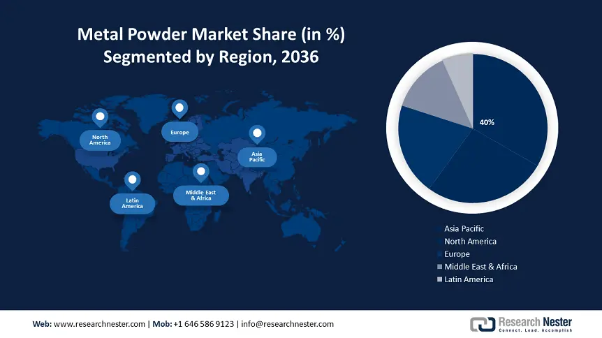 Metal Powder Market Share